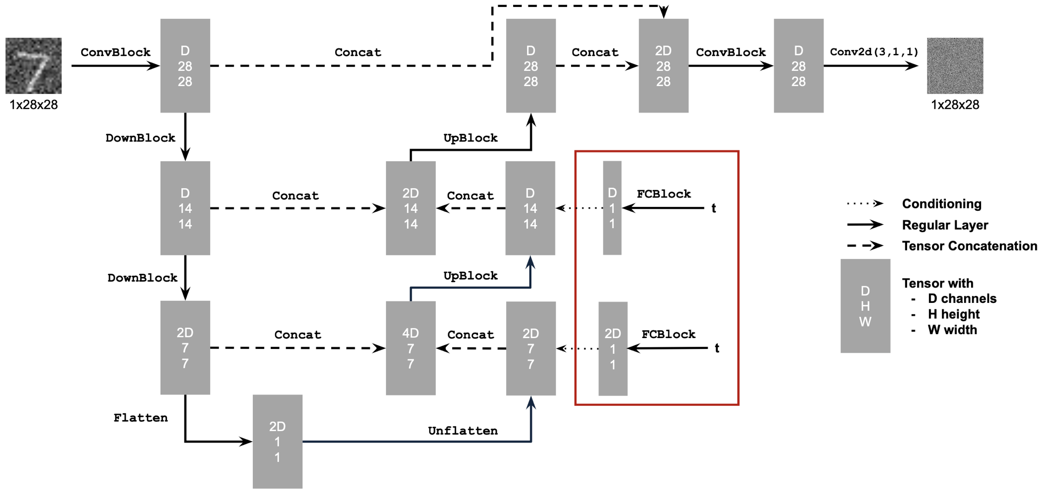 UNet_diagram