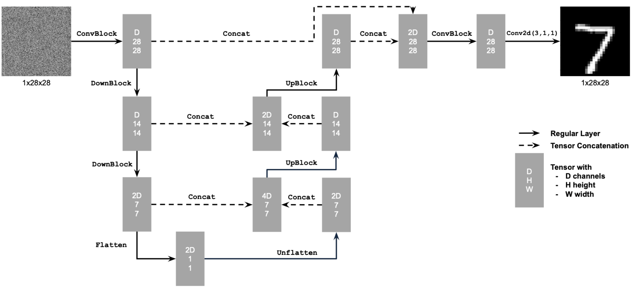 UNet_diagram