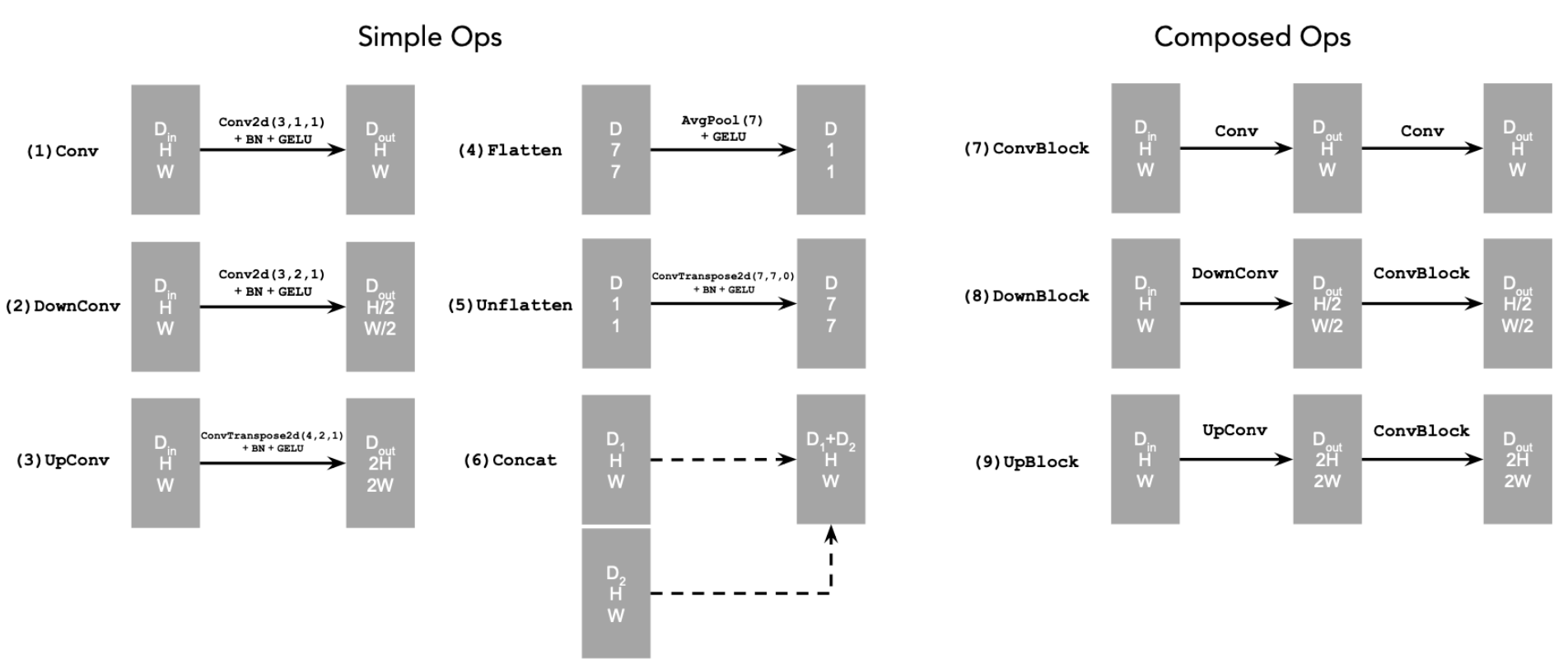 UNet_diagram